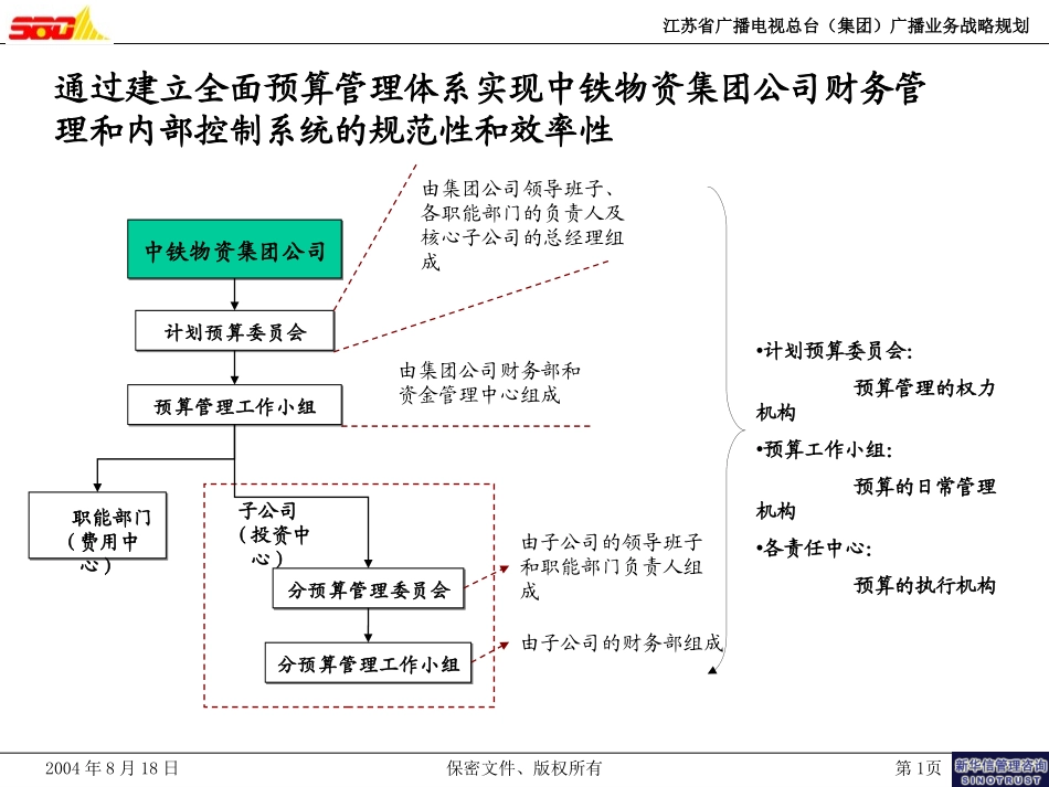 财务及预算.ppt_第1页