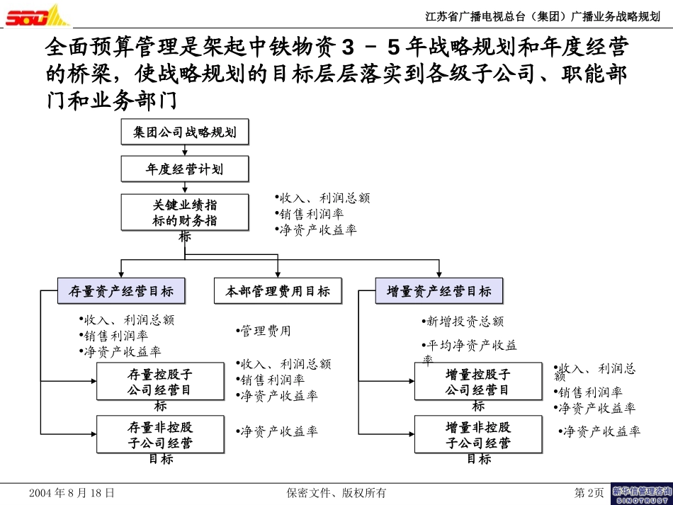 财务及预算.ppt_第2页