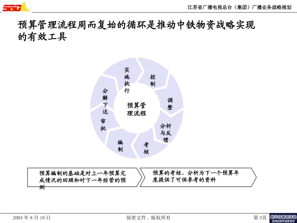 财务及预算.ppt_第3页