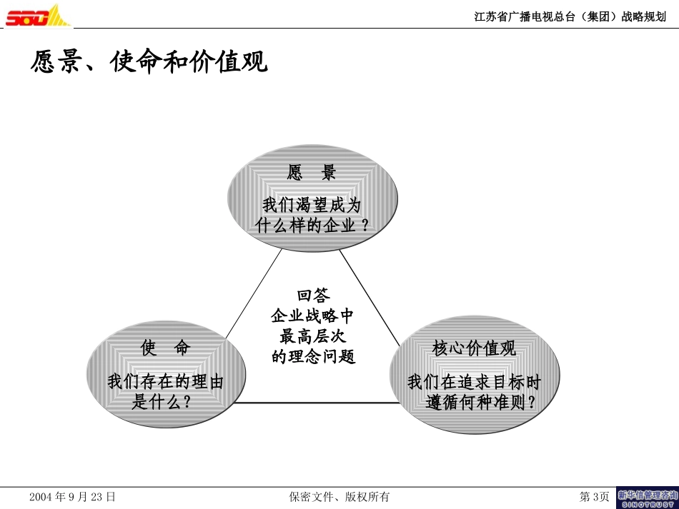江苏广电集团战略报告(040923).ppt_第3页