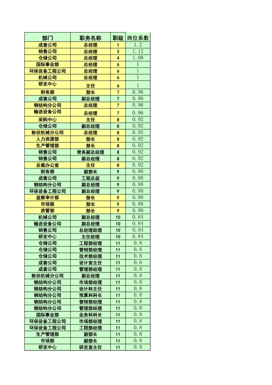 江苏牧羊-岗位职级序列表-wzf-030328.xls_第1页