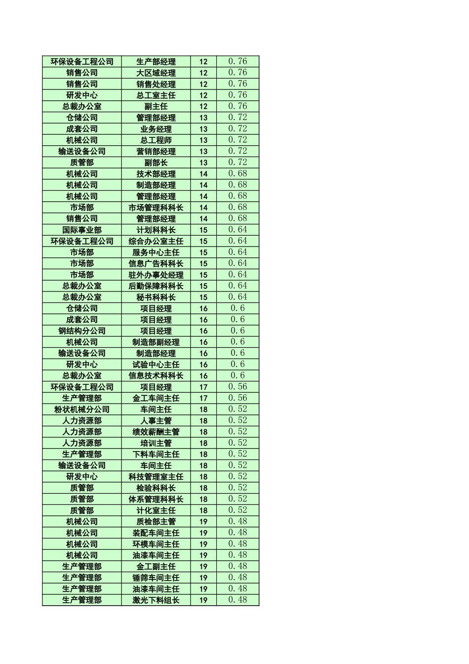 江苏牧羊-岗位职级序列表-wzf-030328.xls_第2页