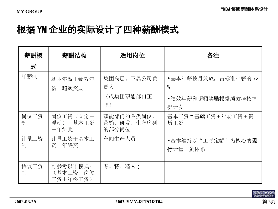 牧羊薪酬设计方案－沟通资料KM版.ppt_第3页