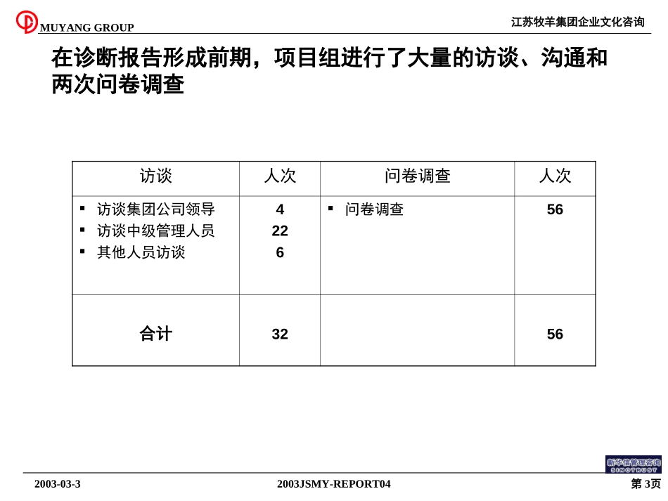 江苏牧羊集团企业文化诊断报告0302.ppt_第3页