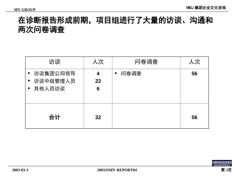 江苏牧羊集团企业文化诊断报告0302KM版.ppt_第3页