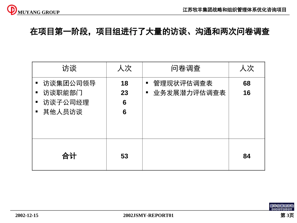 牧羊集团组织优化方案20021215.ppt_第3页