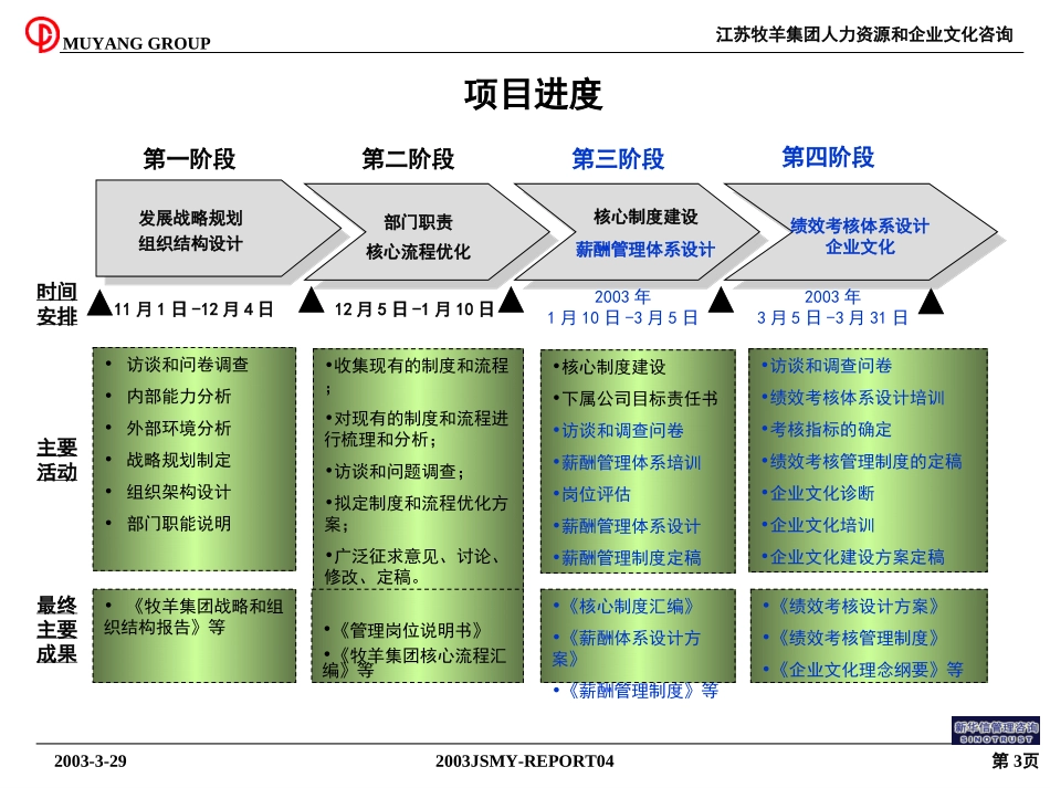 牧羊项目终期报告030329.ppt_第3页