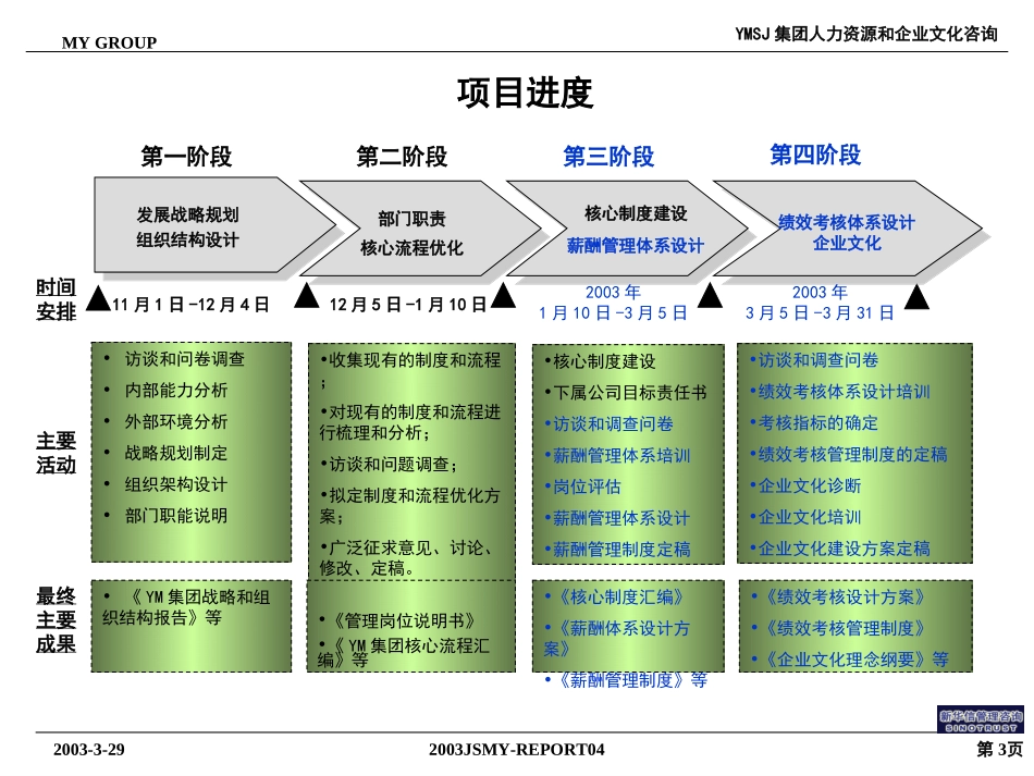 牧羊项目终期报告030329KM版.ppt_第3页