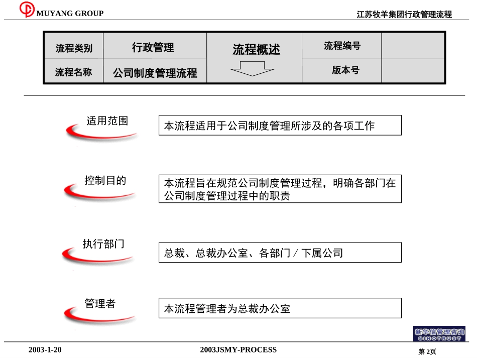 行政管理流程.ppt_第2页
