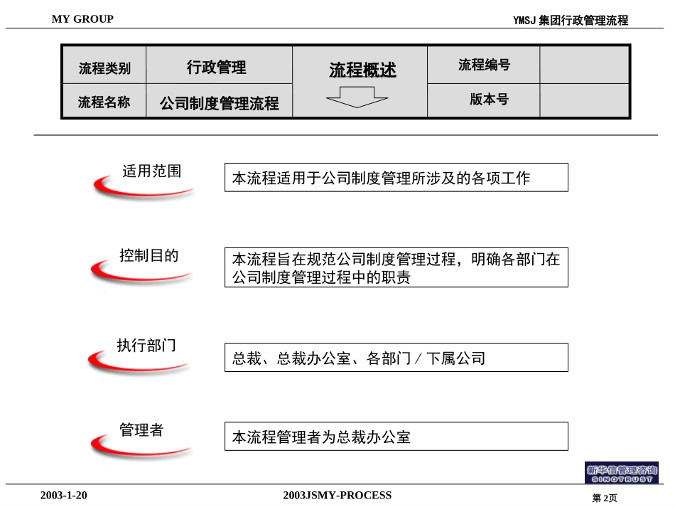 行政管理流程KM版.ppt_第2页