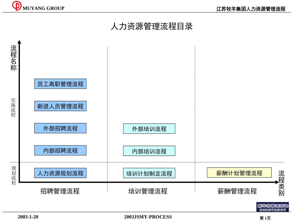 HR管理流程.ppt_第1页