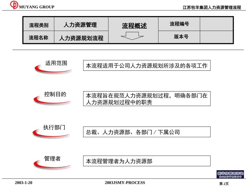 HR管理流程.ppt_第2页