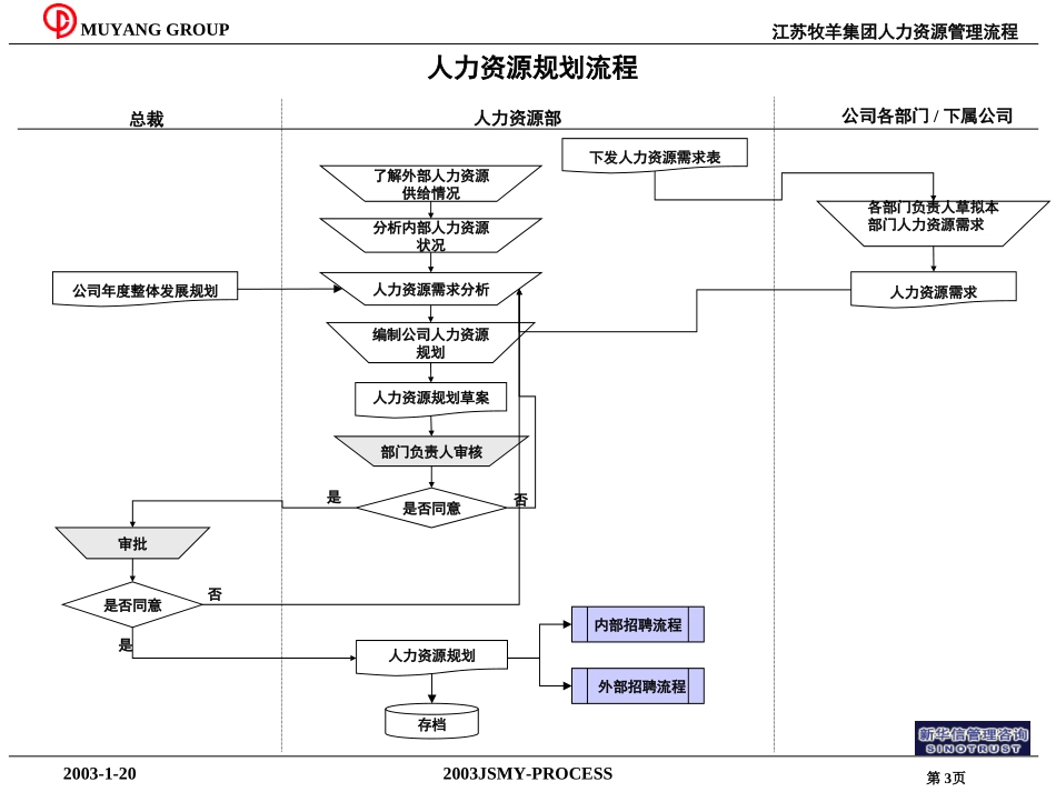 HR管理流程.ppt_第3页