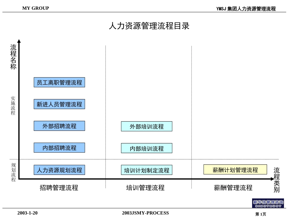 HR管理流程KM版.ppt_第1页