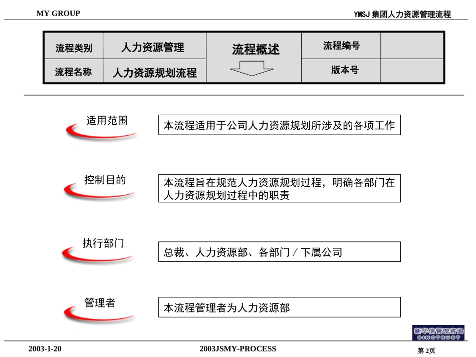 HR管理流程KM版.ppt_第2页
