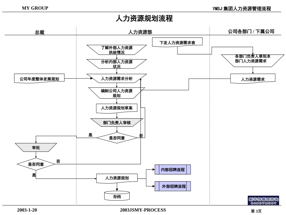 HR管理流程KM版.ppt_第3页