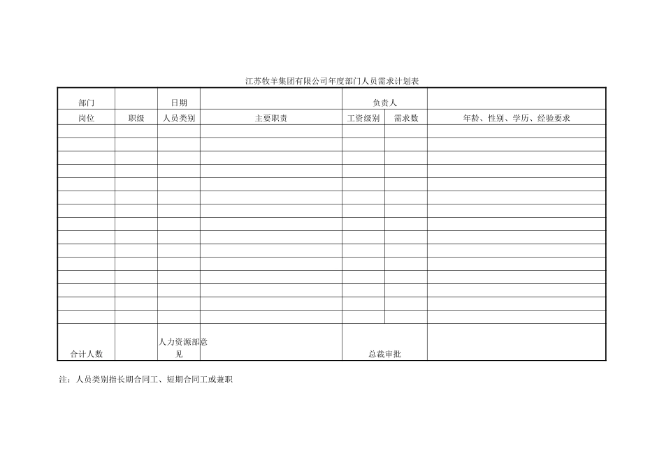 人力资源相关表格.doc_第1页