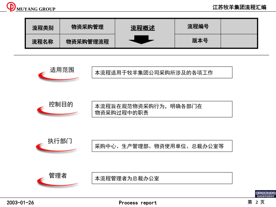 牧羊采购流程.PPT_第2页