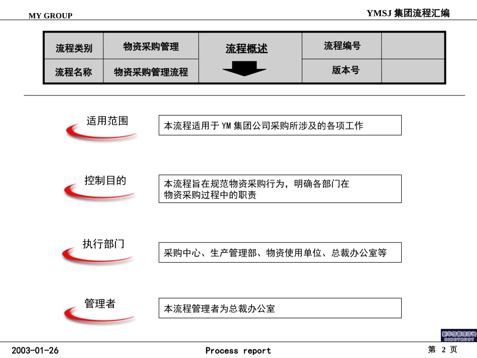 牧羊采购流程KM版.PPT_第2页