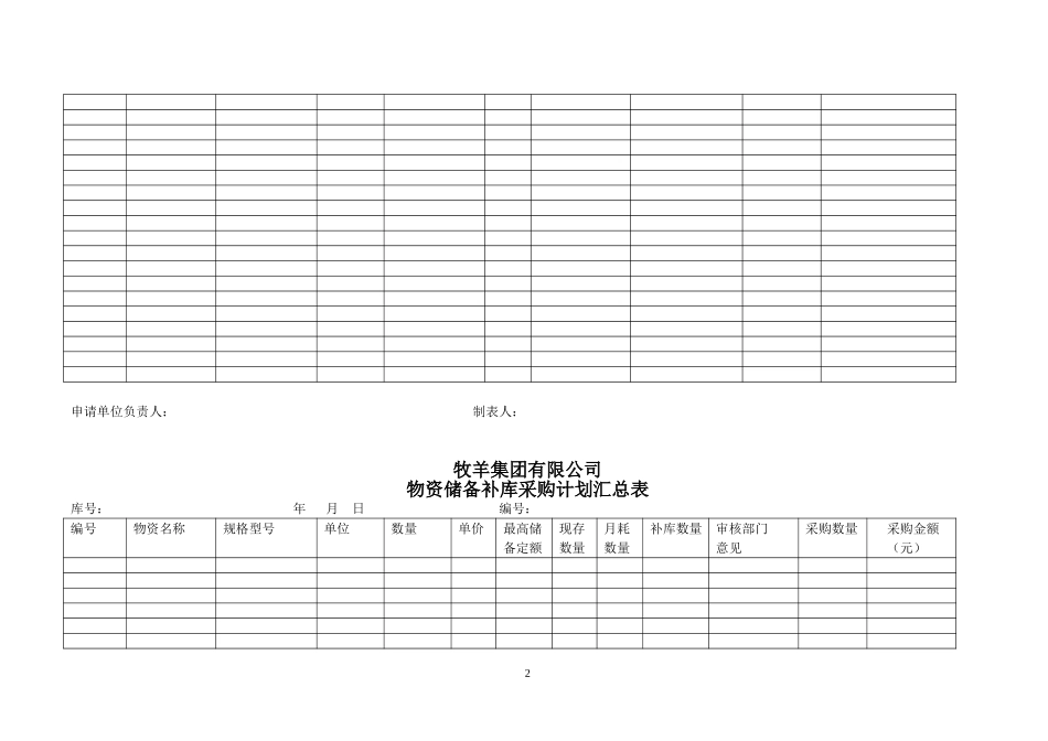 牧羊集团采购管理表单.doc_第2页