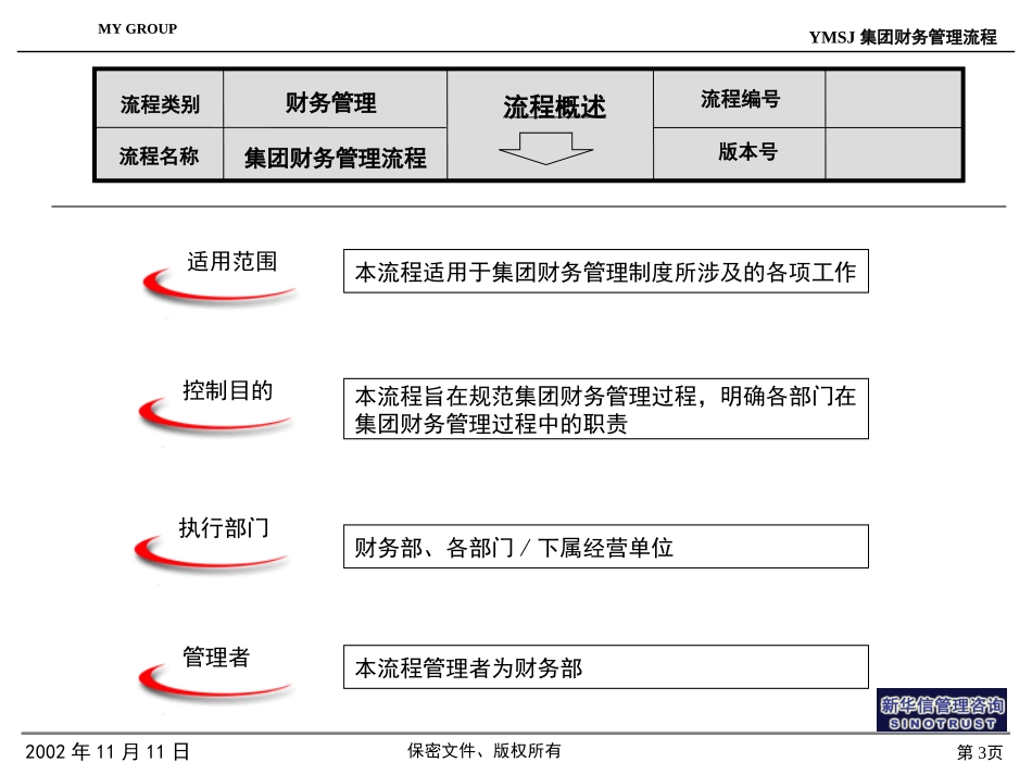 牧羊集团财务管理流程03124KM版.ppt_第3页