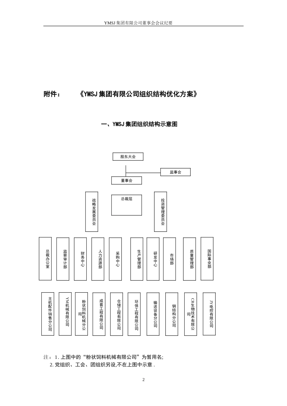 江苏扬州牧羊集团有限公司董事会纪要1215KM版.doc_第2页