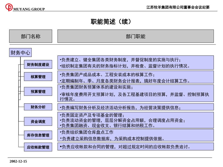 职能说明.ppt_第3页