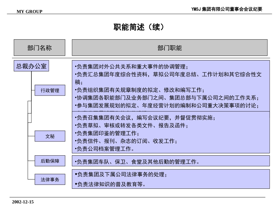 职能说明KM版.ppt_第2页