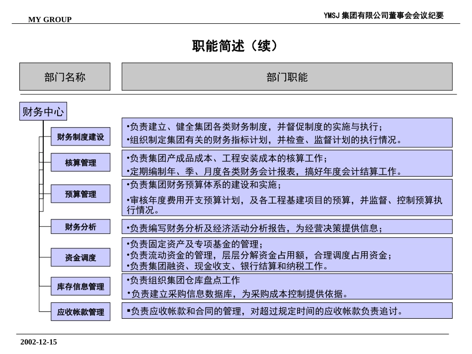 职能说明KM版.ppt_第3页