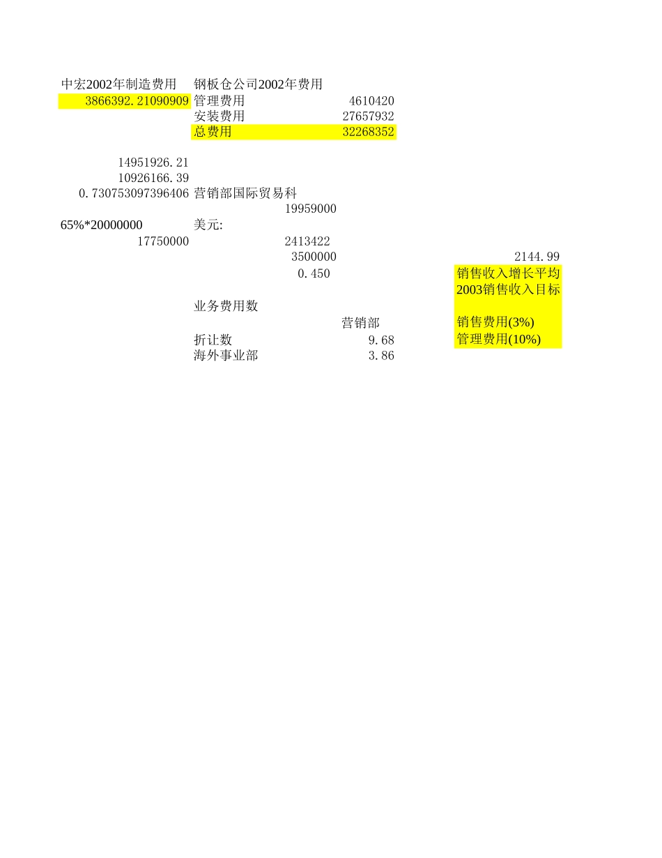 MY下属公司责任目标数据分析.xls_第1页