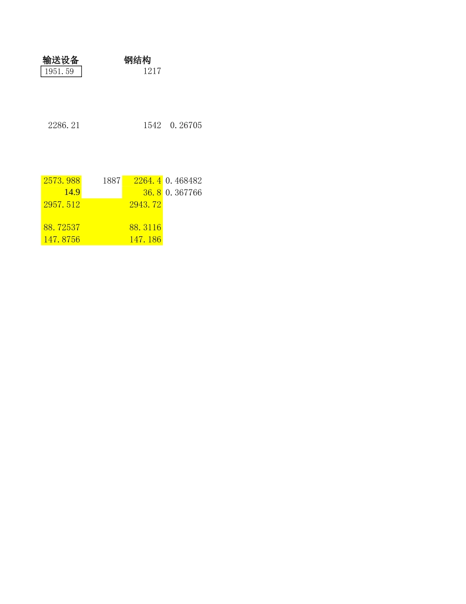 MY下属公司责任目标数据分析.xls_第2页