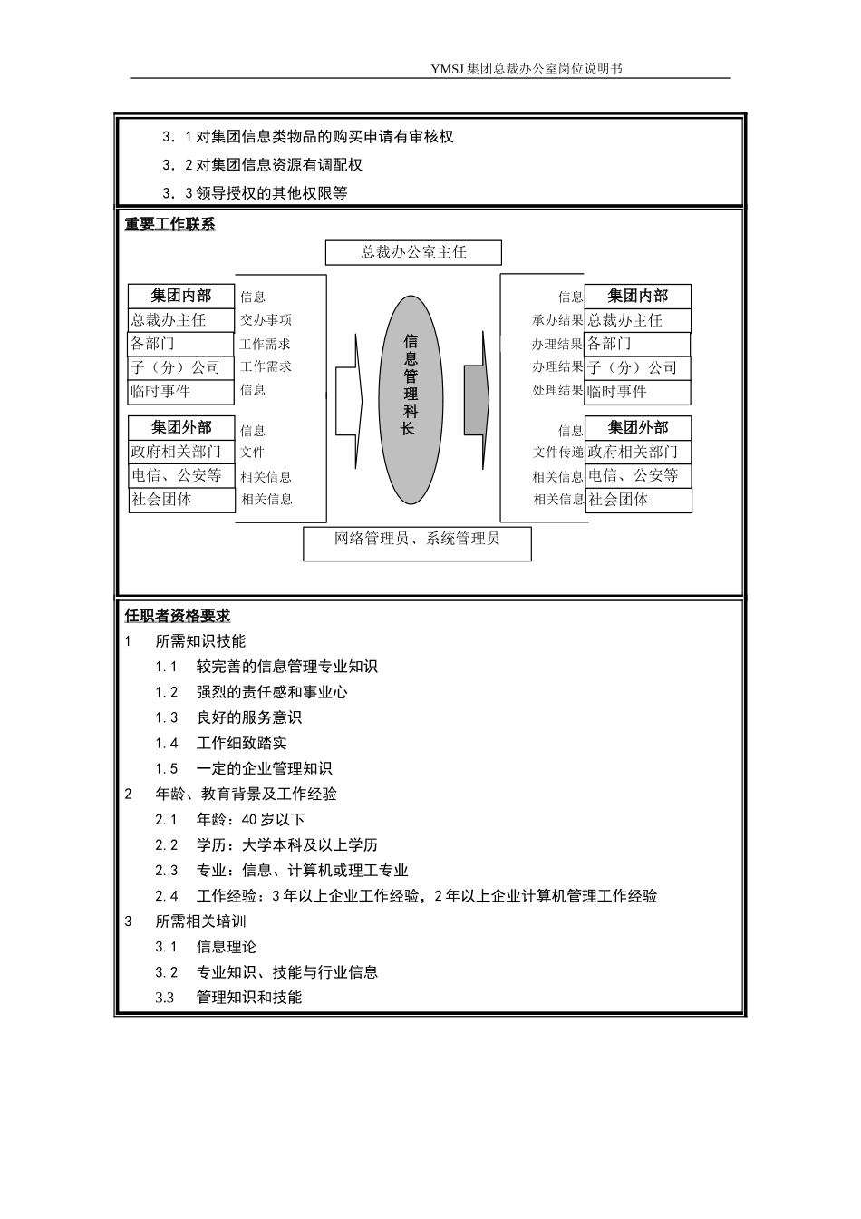 信息管理科科长岗位说明书KM版.DOC_第2页