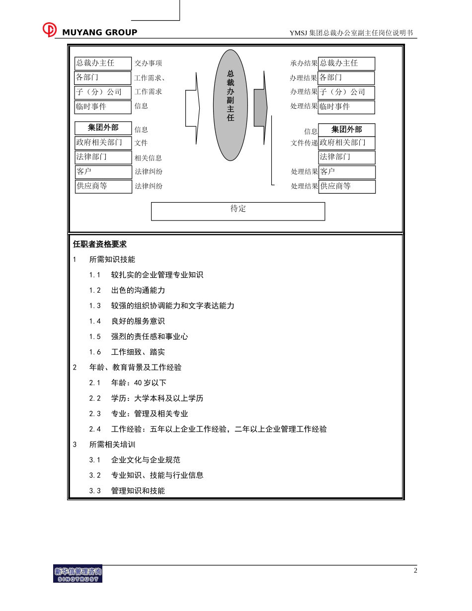 总裁办副主任岗位说明书KM版.doc_第2页