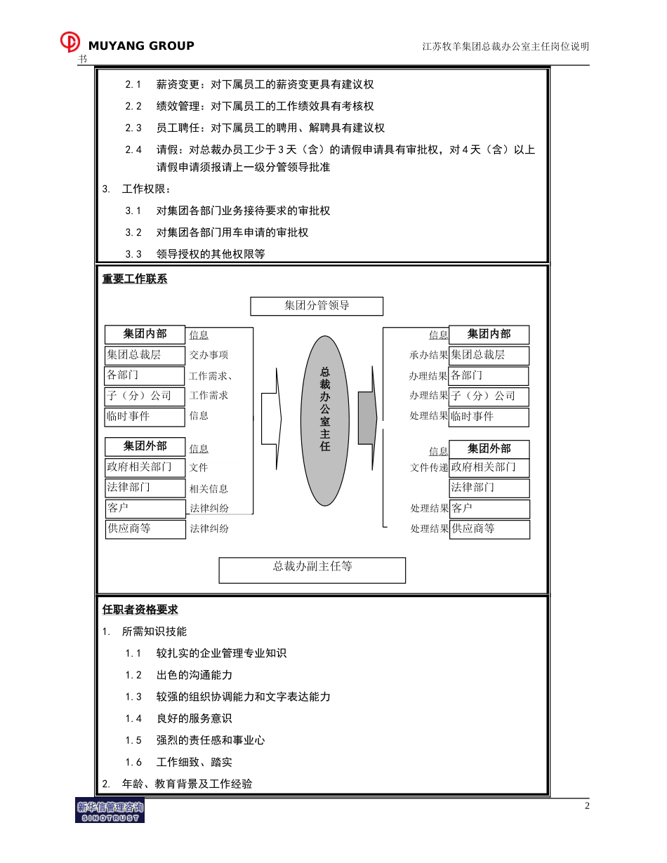 总裁办主任岗位说明书.doc_第2页