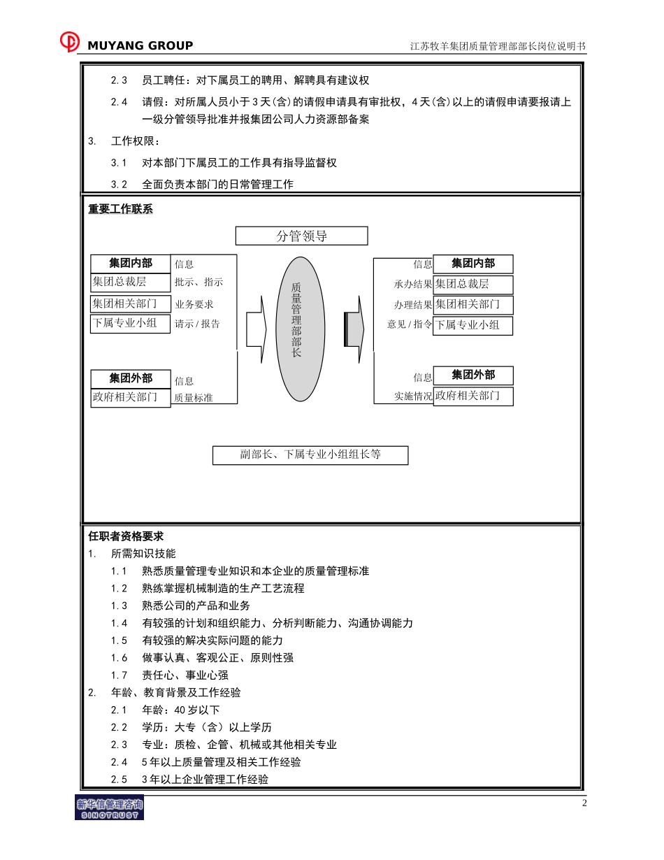 质管部部长岗位说明书.doc_第2页
