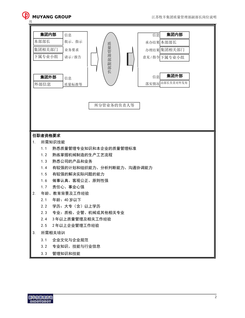 质管部副部长岗位说明书.doc_第2页