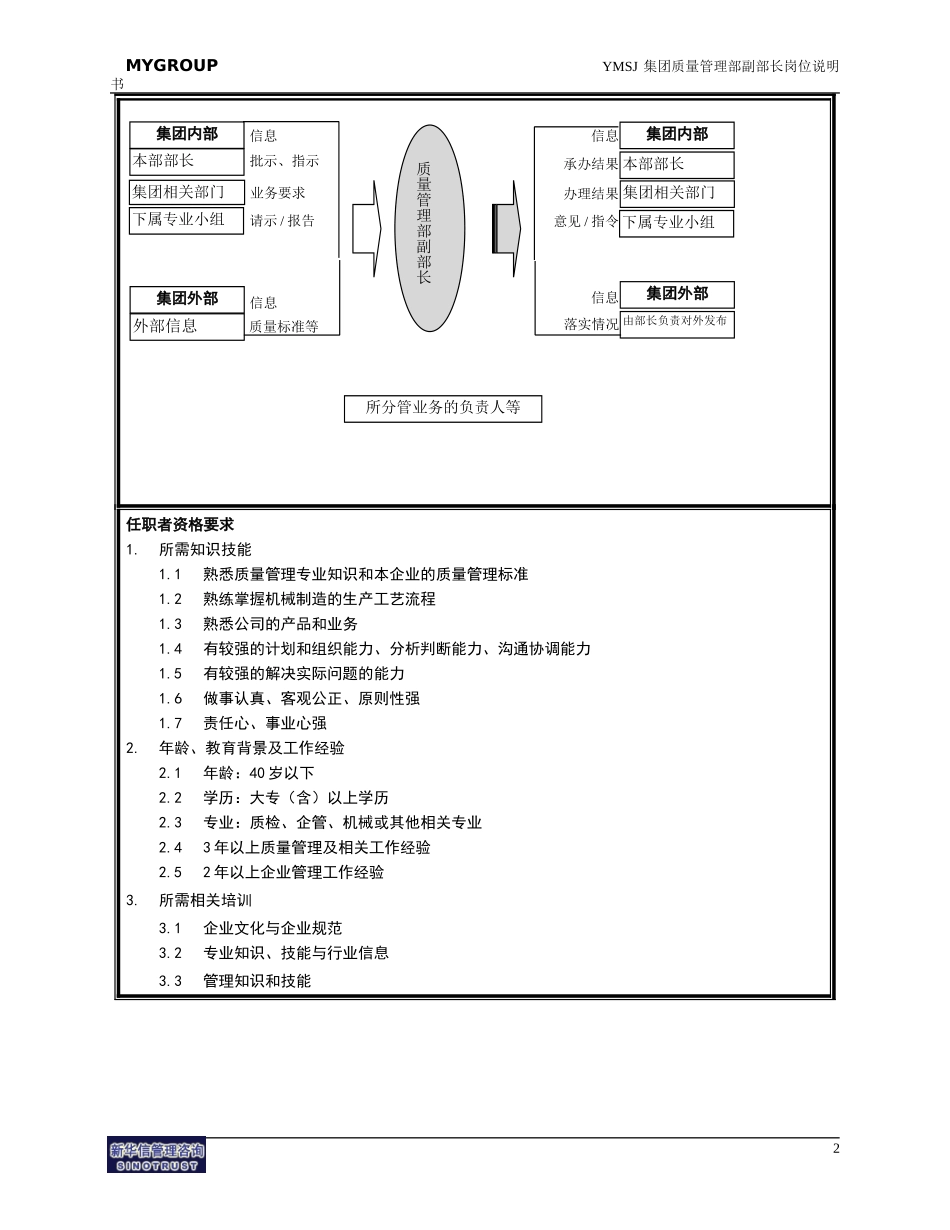 质管部副部长岗位说明书KM版.doc_第2页
