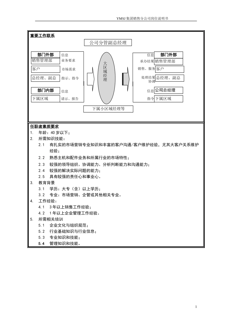 销售大区域经理岗位说明书KM版.doc_第2页