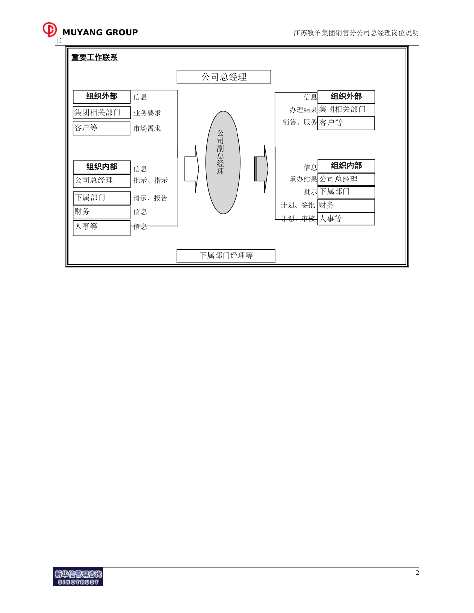 销售分公司副总经理岗位说明书.doc_第2页