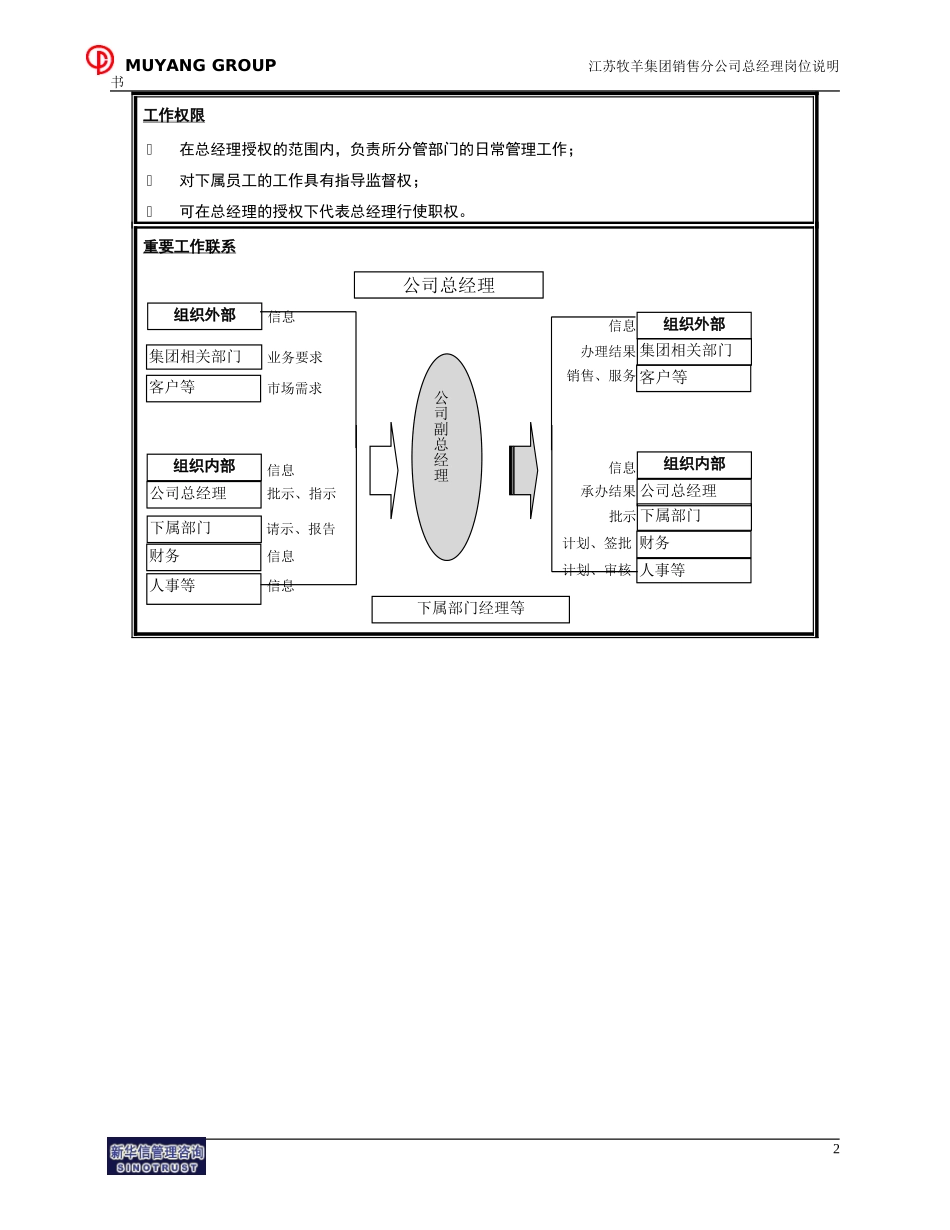 销售分公司总经理助理岗位说明书.doc_第2页