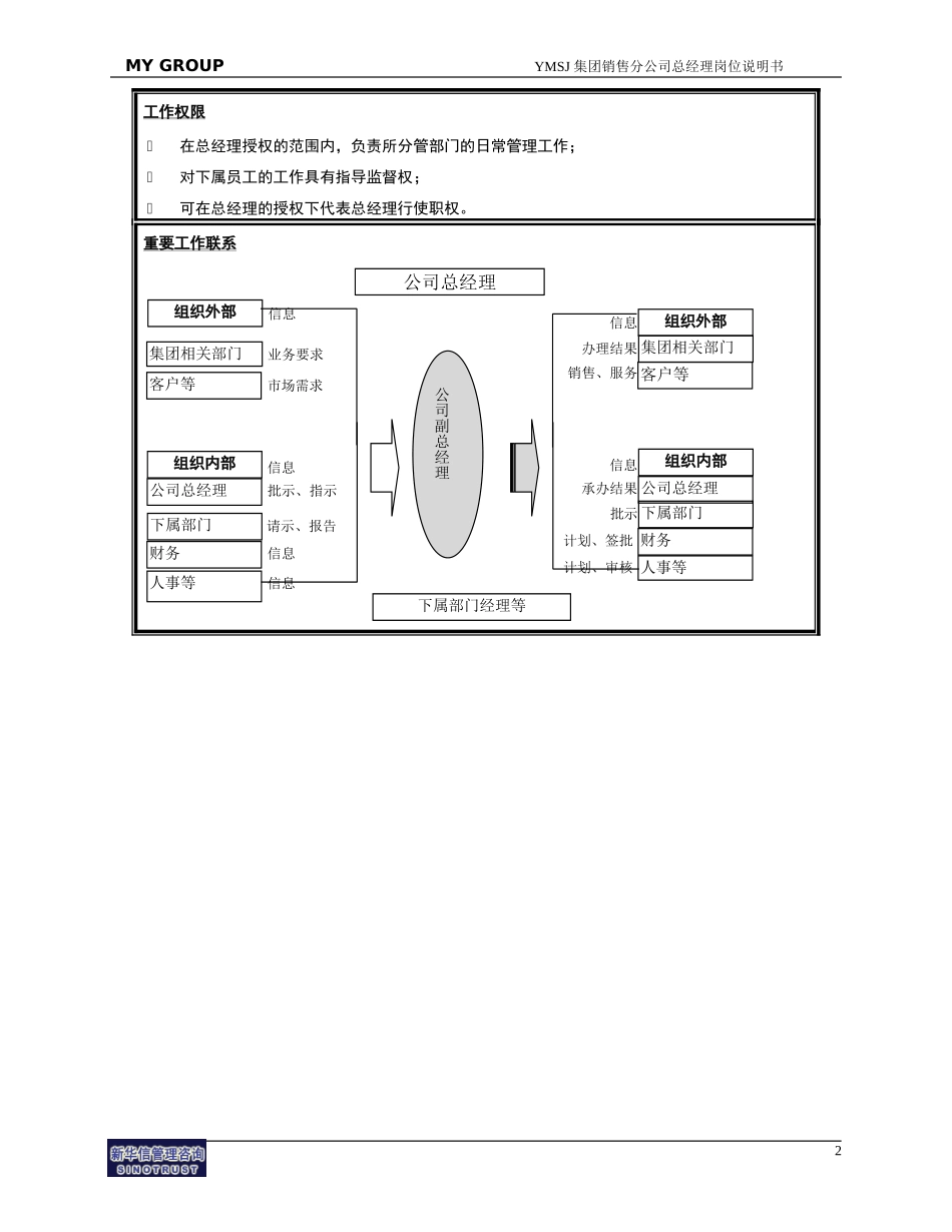 销售分公司总经理助理岗位说明书KM版.doc_第2页