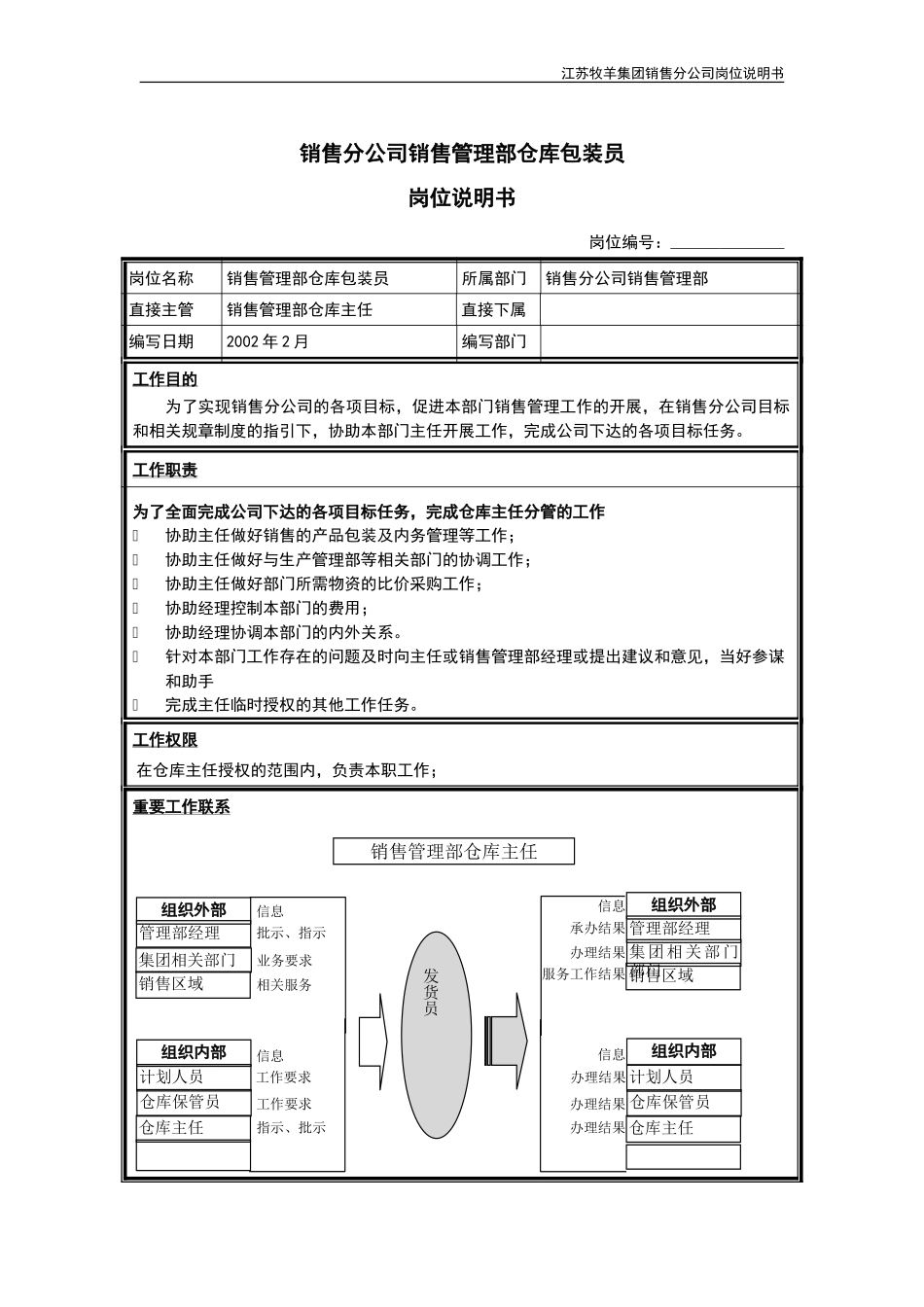销售公司-管理部包装员岗位说明书.doc_第1页