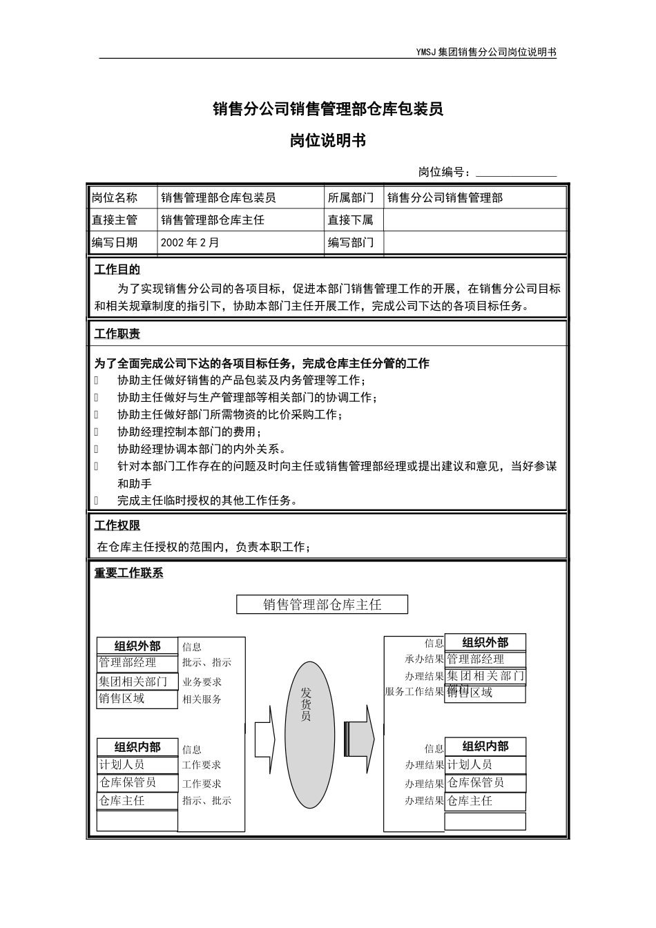 销售公司-管理部包装员岗位说明书KM版.doc_第1页