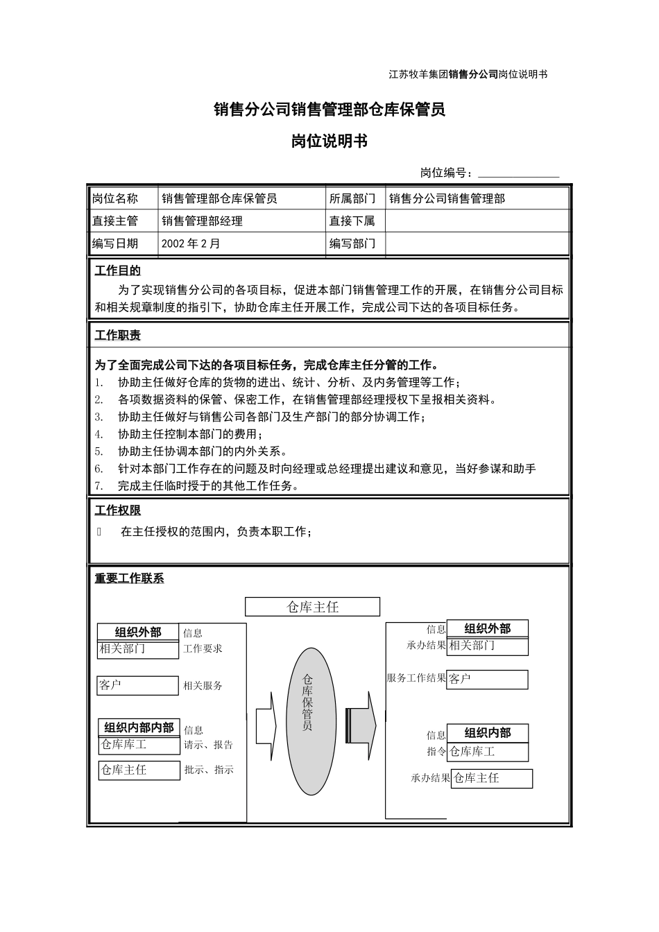 销售公司-管理部仓库保管员岗位说明书.doc_第1页