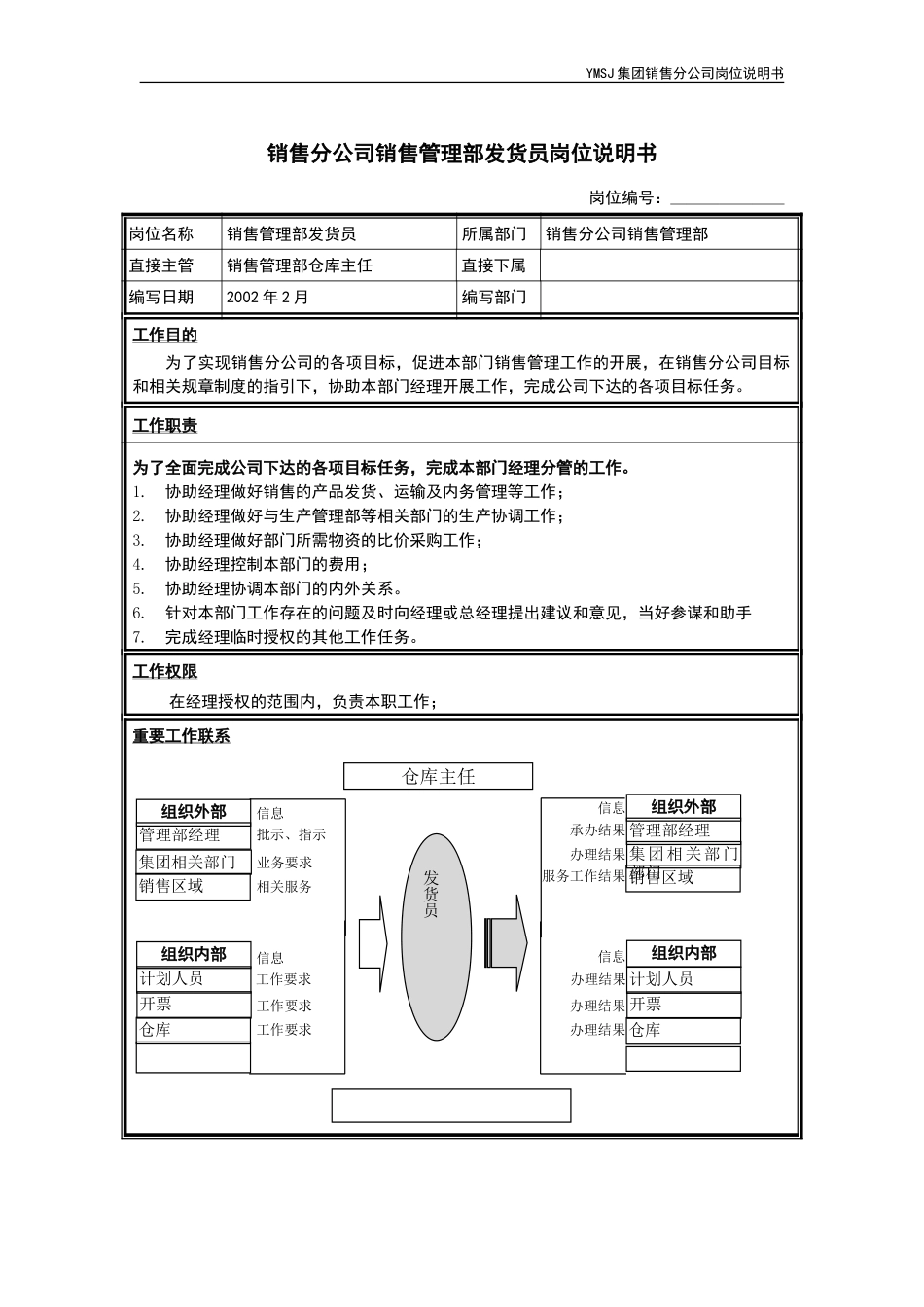 销售公司-管理部发货员岗位说明书.doc_第1页