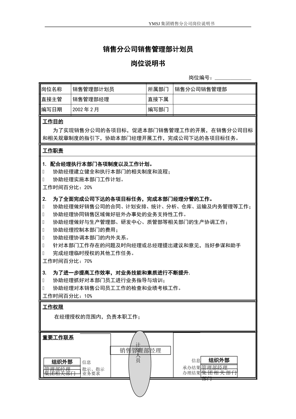 销售公司-管理部计划员岗位说明书.doc_第1页