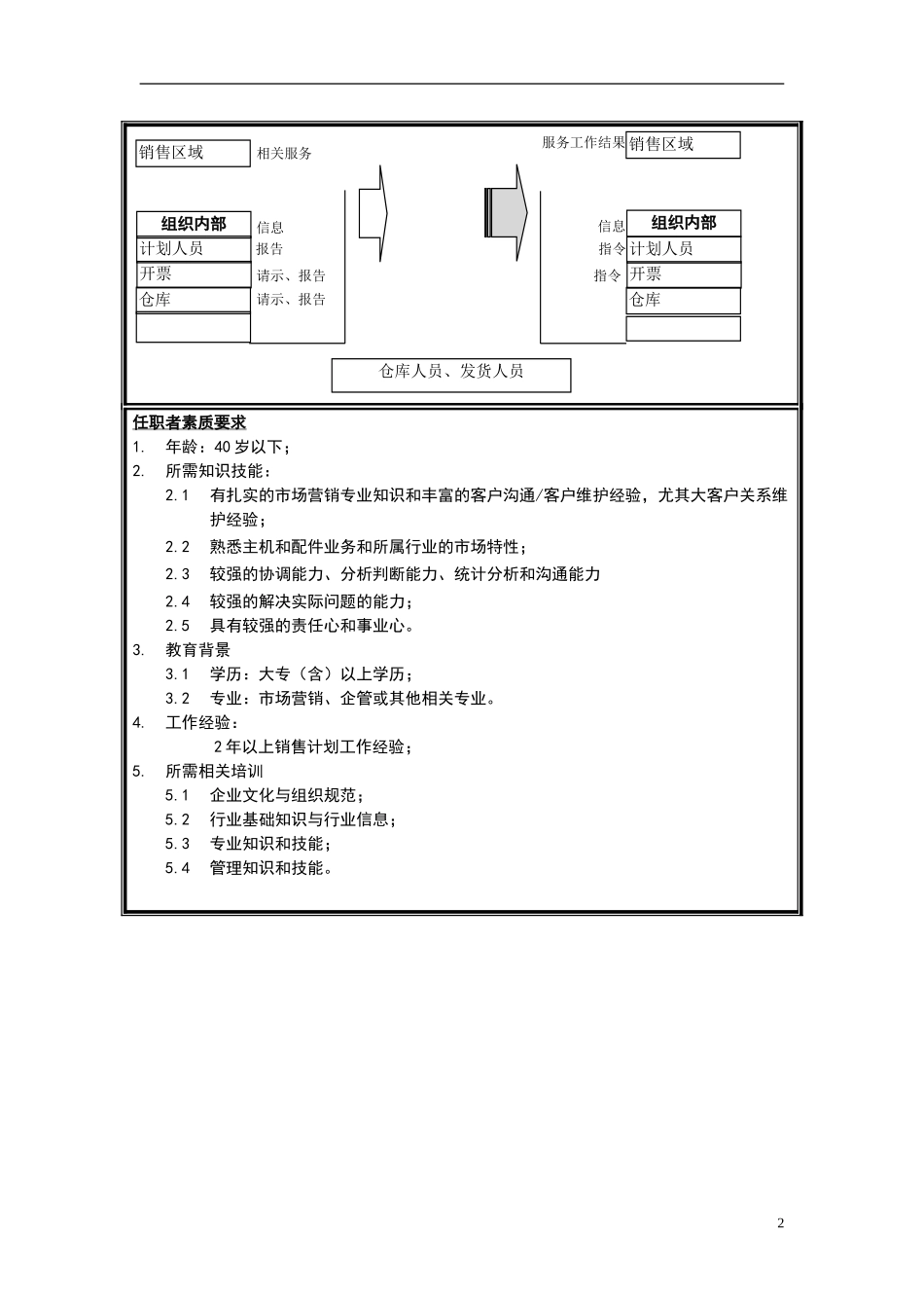 销售公司-管理部计划员岗位说明书.doc_第2页