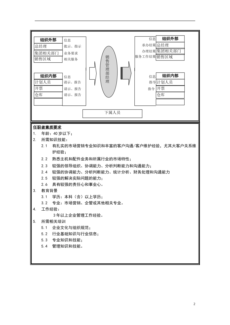 销售公司-管理部经理岗位说明书.doc_第2页