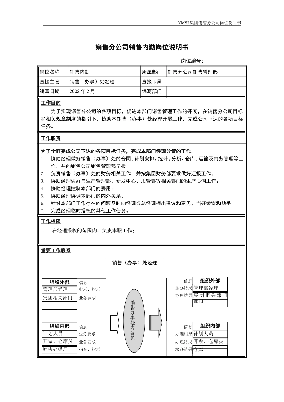 销售公司销售内勤岗位说明书KM版.doc_第1页