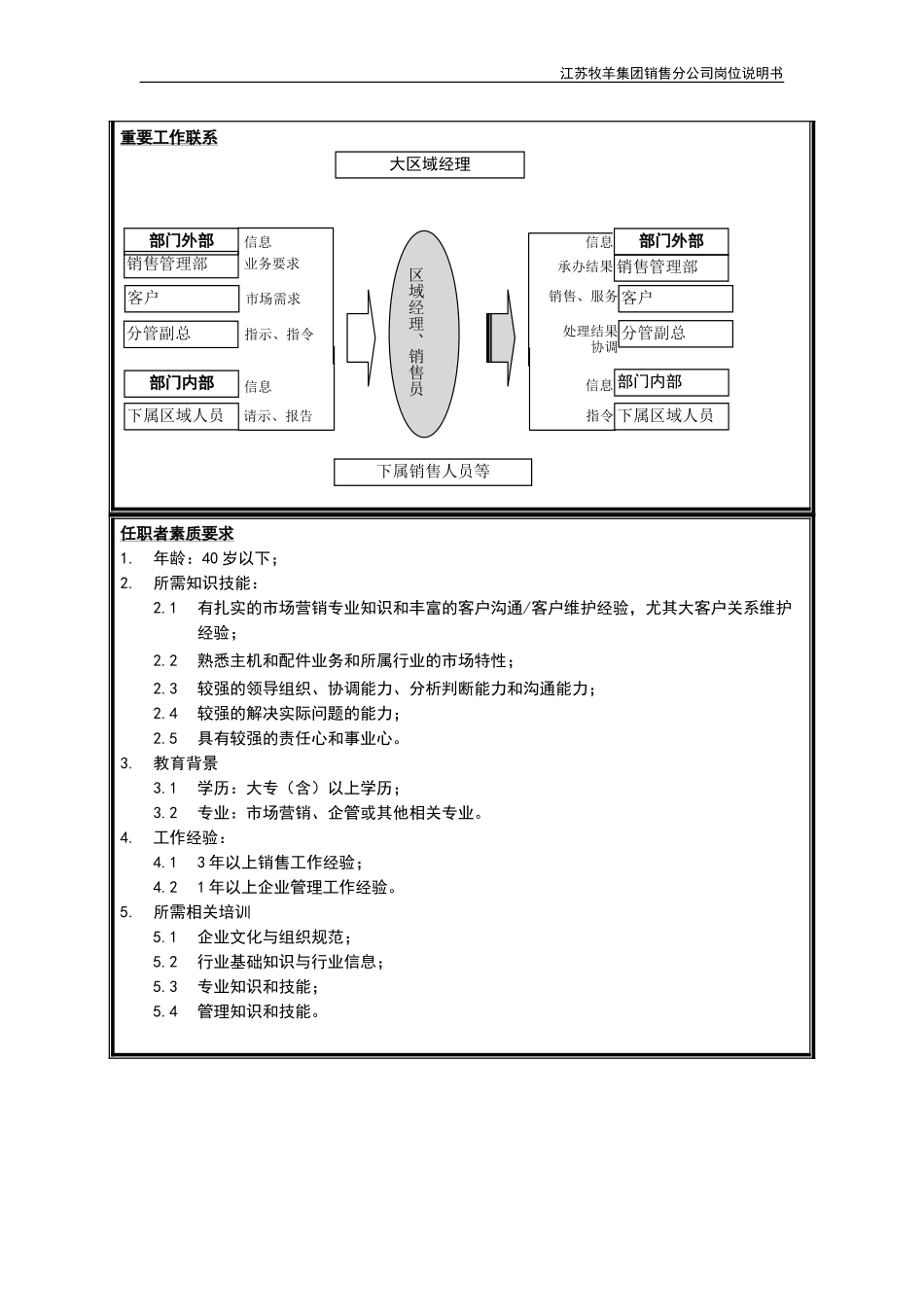 销售区域经理（销售员）岗位说明书.doc_第2页